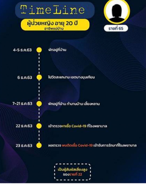 คนกรุงเช็กด่วน!เปิดไทม์ไลน์ 17ผู้ป่วยโควิดไปไหนมาบ้าง