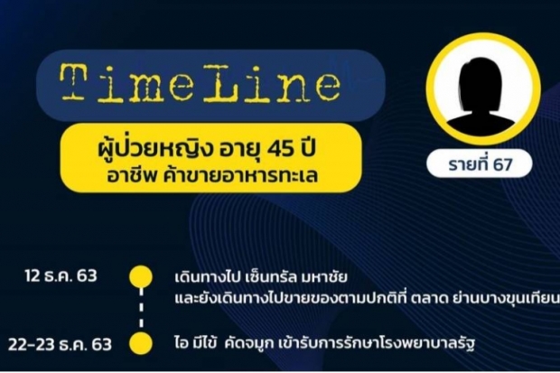 คนกรุงเช็กด่วน!เปิดไทม์ไลน์ 17ผู้ป่วยโควิดไปไหนมาบ้าง