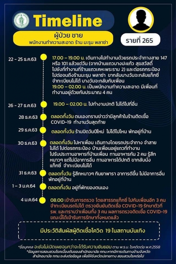 ไทม์ไลน์ 9 ผู้ป่วยโควิด กทม. ไปทั่ว ห้างหรู-หมอชิต2-วัดพนัญเชิง