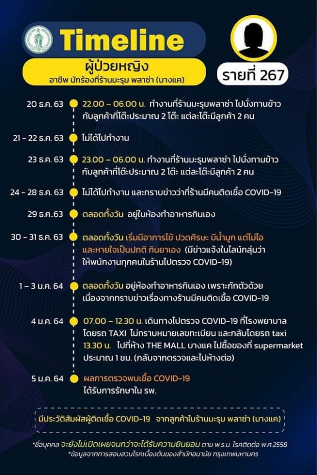 ไทม์ไลน์ 9 ผู้ป่วยโควิด กทม. ไปทั่ว ห้างหรู-หมอชิต2-วัดพนัญเชิง