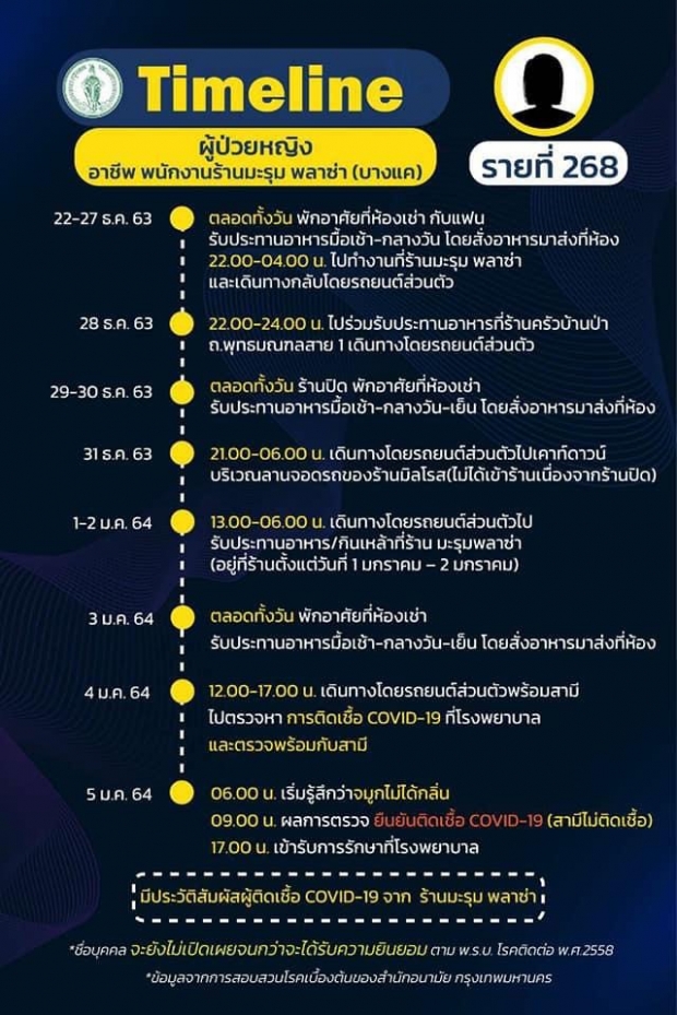 ไทม์ไลน์ 9 ผู้ป่วยโควิด กทม. ไปทั่ว ห้างหรู-หมอชิต2-วัดพนัญเชิง