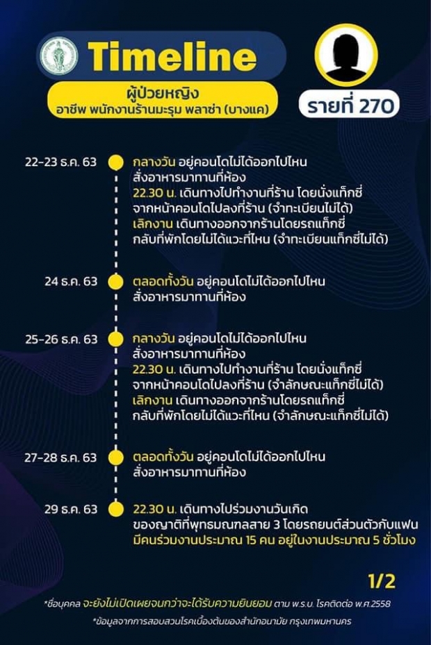 ไทม์ไลน์ 9 ผู้ป่วยโควิด กทม. ไปทั่ว ห้างหรู-หมอชิต2-วัดพนัญเชิง