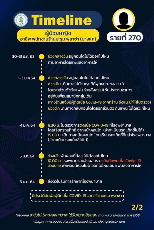 ไทม์ไลน์ 9 ผู้ป่วยโควิด กทม. ไปทั่ว ห้างหรู-หมอชิต2-วัดพนัญเชิง