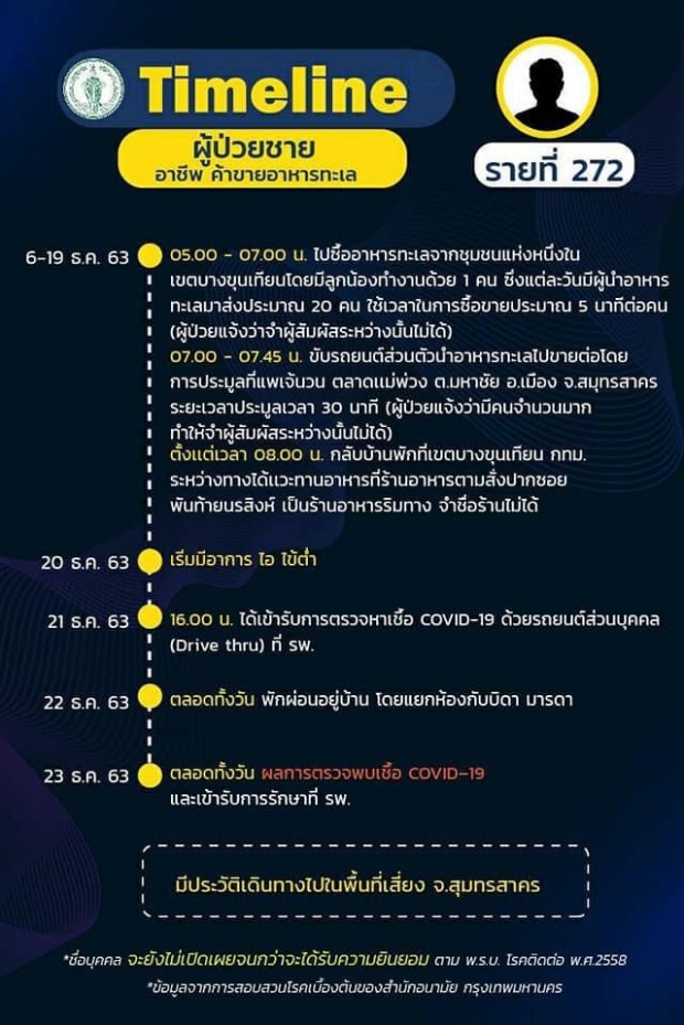 ไทม์ไลน์ 9 ผู้ป่วยโควิด กทม. ไปทั่ว ห้างหรู-หมอชิต2-วัดพนัญเชิง