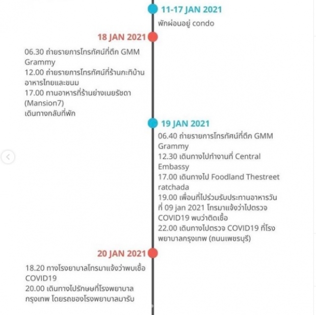 ศบค. ตอบ ดีเจมะตูม เป็นซูเปอร์สเปรดเดอร์วงการบันเทิงหรือไม่?