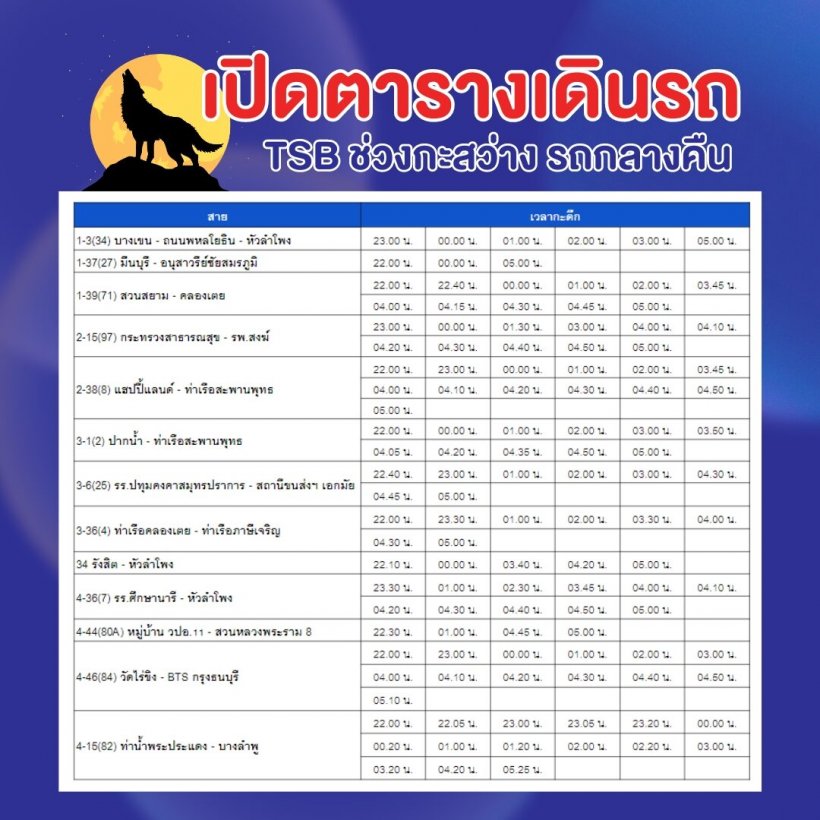 เช็คเลย! รถเมล์วิ่ง24ชั่วโมง13เส้นทาง มีสายไหนบ้าง