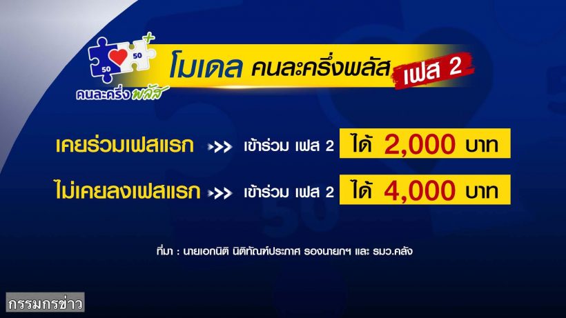 คนละครึ่งเฟส2 คนเก่า-คนใหม่ ทำยังไงให้ได้ 4,000 เท่ากัน?