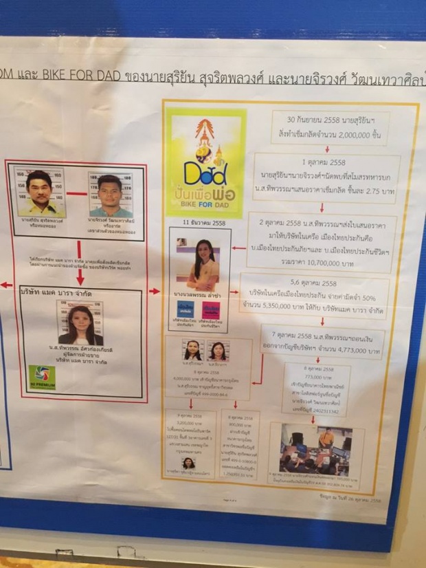 เปิดผังแก๊งหมอหยองอ้างเบื้องสูง ทุจริตเข็มกลัดงาน Bike for Mom-Dad!!