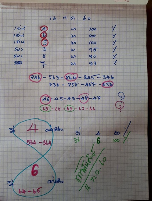 งวดนี้มาแรง!! เลขเด็ด หวยท้าวพันศักดิ์ งวด 16 ก.ค. 60 โชคนี้อาจเป็นของคุณ!!