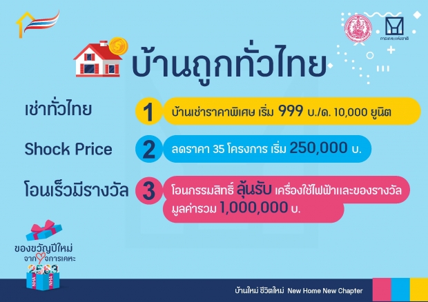 นายกฯ เปิดโครงการ บ้านราคาพิเศษ เริ่มต้น 999 บาท/เดือน