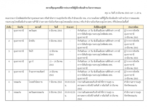 กรมควบคุมโรค ประกาศ 25 จุดเสี่ยงสำคัญ ทั่วประเทศ!?!