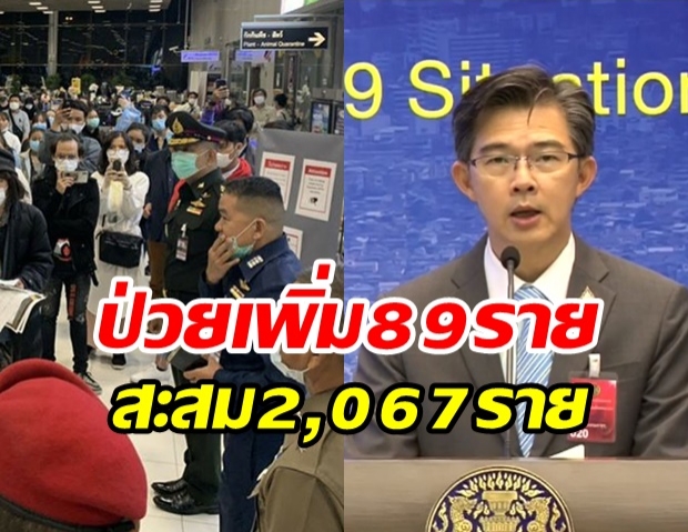 พบผู้ติดเชื้อรายใหม่ 89 ราย ป่วยสะสม 2,067 ราย เสียชีวิตเพิ่ม 1 ราย