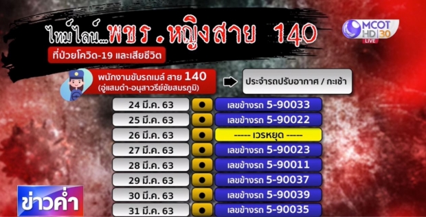 เปิดไทม์ไลน์ โชเฟอร์หญิง สาย140 ติดโควิดเสียชีวิต