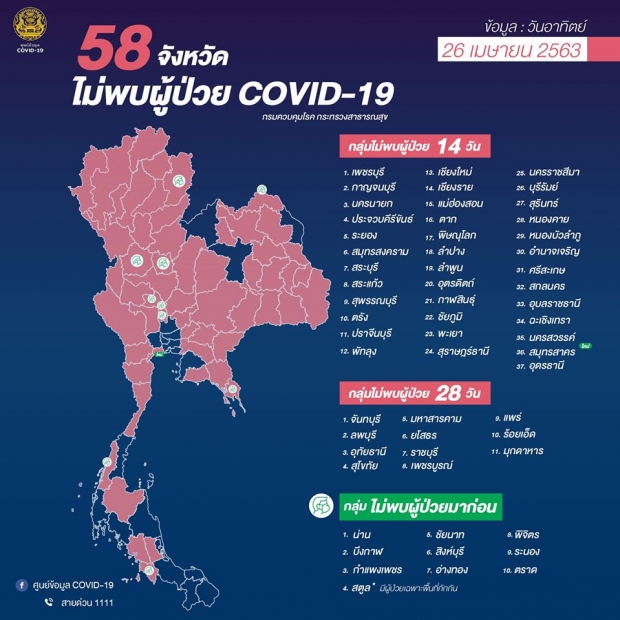 ลดวูบ! แถลงพบผู้ติดเชื้อรายใหม่ 15 ราย ไม่พบผู้เสียชีวิต