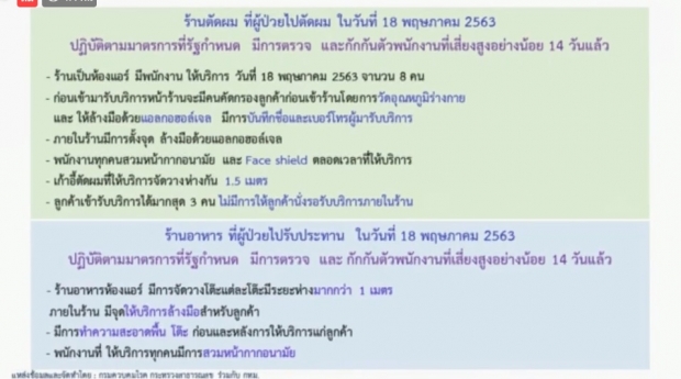 ศบค.แถงพบผู้ติดเชื้อรายใหม่ 2 ราย  เสียชีวิตเพิ่ม 1 ราย