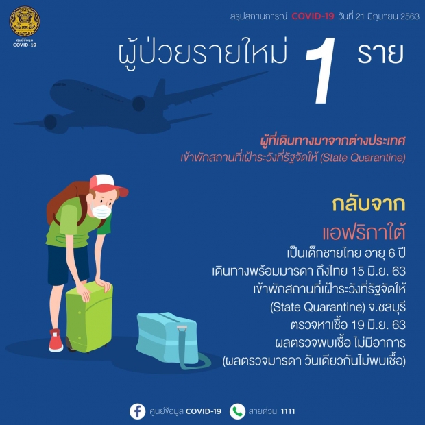 ไทยพบผู้ติดเชื้อเพิ่ง 1 ราย เป็นเด็กชายอายุเพียง 6 ขวบ