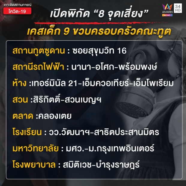 เปิดพิกัด 8 จุดเสี่ยง ของเด็ก 9 ขวบ ครอบครัวคณะทูต