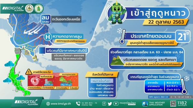 กรมอุตุฯ เผยรายชื่อ 7 จังหวัด หนาวเย็นที่สุดในปีนี้!