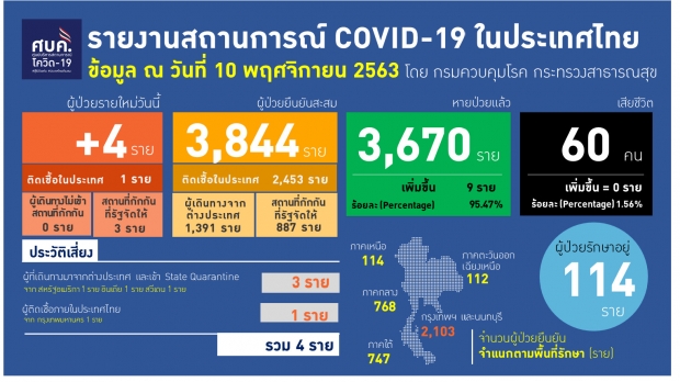 ด่วน!! ทูตฮังการีประจำประเทศไทย ติดโควิด-19  จาก รมต.ฮังการี