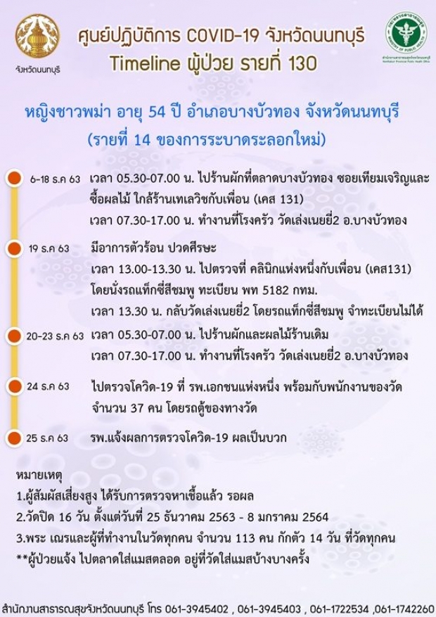 ปิดเล่งเน่ยยี่2! หลังพบ 2 แม่ครัวพม่าป่วย โควิด