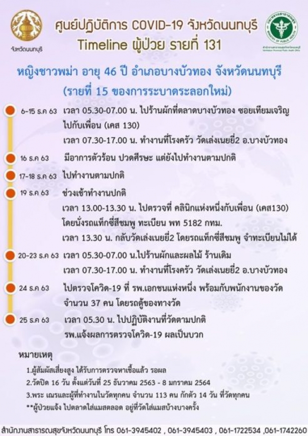 ปิดเล่งเน่ยยี่2! หลังพบ 2 แม่ครัวพม่าป่วย โควิด