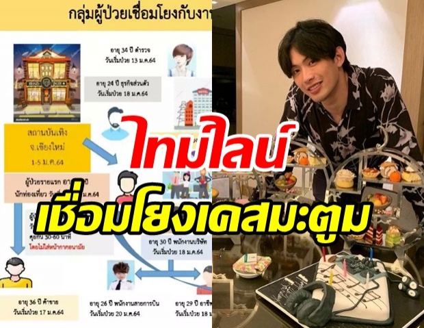 เปิดไทม์ไลน์ นักธุรกิจติดโควิด พบไปงานวันเกิด ดีเจมะตูม