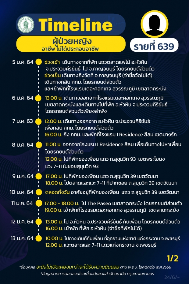 เปิดไทม์ไลน์ นักธุรกิจติดโควิด พบไปงานวันเกิด ดีเจมะตูม