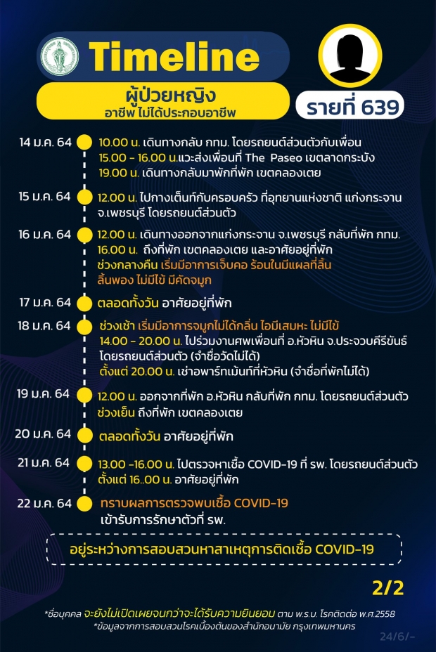 เปิดไทม์ไลน์ นักธุรกิจติดโควิด พบไปงานวันเกิด ดีเจมะตูม