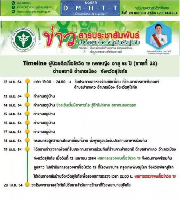 คลัสเตอร์ปาร์ตี้รัฐมนตรี 12 เม.ย. สมศักดิ์ ตรวจแล้วไม่ติด