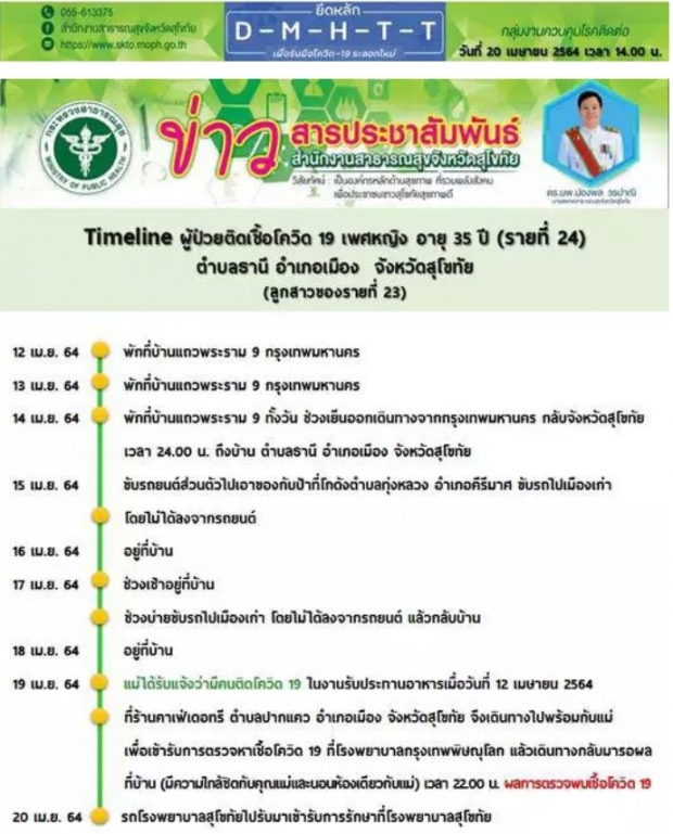 คลัสเตอร์ปาร์ตี้รัฐมนตรี 12 เม.ย. สมศักดิ์ ตรวจแล้วไม่ติด