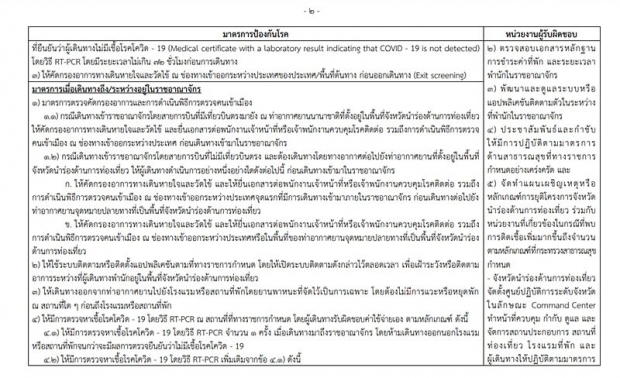 ราชกิจจาฯ ประกาศเปิดประเทศ ภูเก็ตแซนด์บ็อกซ์ ต่างชาติเข้าไทย 1 ก.ค. 64