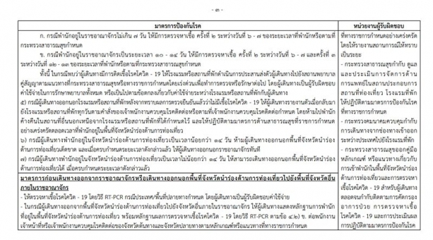 ราชกิจจาฯ ประกาศเปิดประเทศ ภูเก็ตแซนด์บ็อกซ์ ต่างชาติเข้าไทย 1 ก.ค. 64