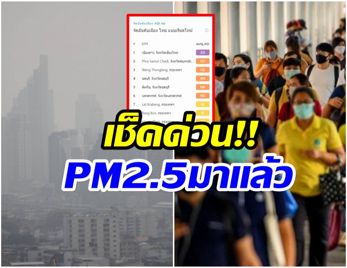 เช็คด่วน! PM2.5 กลับมาแล้ว! 10 จังหวัดค่าAQI พุ่งสูงขึ้น 