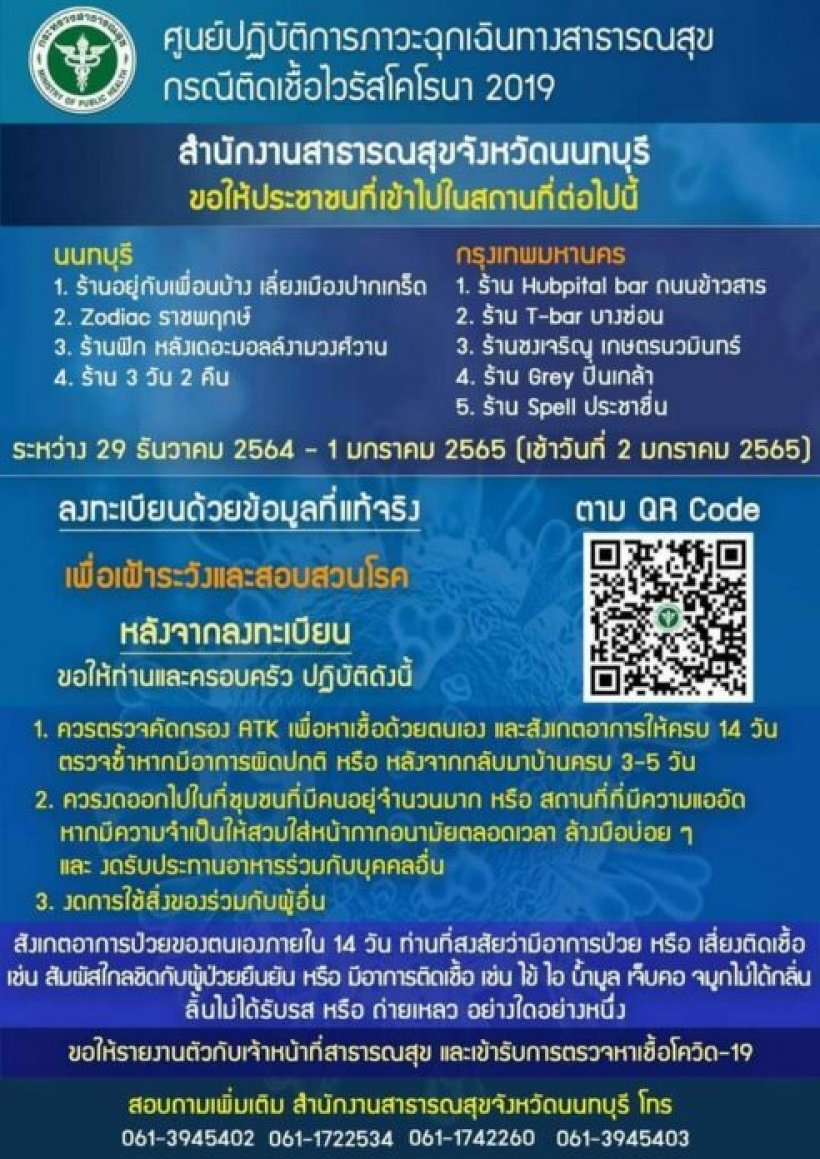 นนทบุรีเปิดพิกัด 9 ร้านดัง ใครไปช่วง29 ธ.ค. 64-1 ม.ค. 65ตรวจโควิดด่วน!