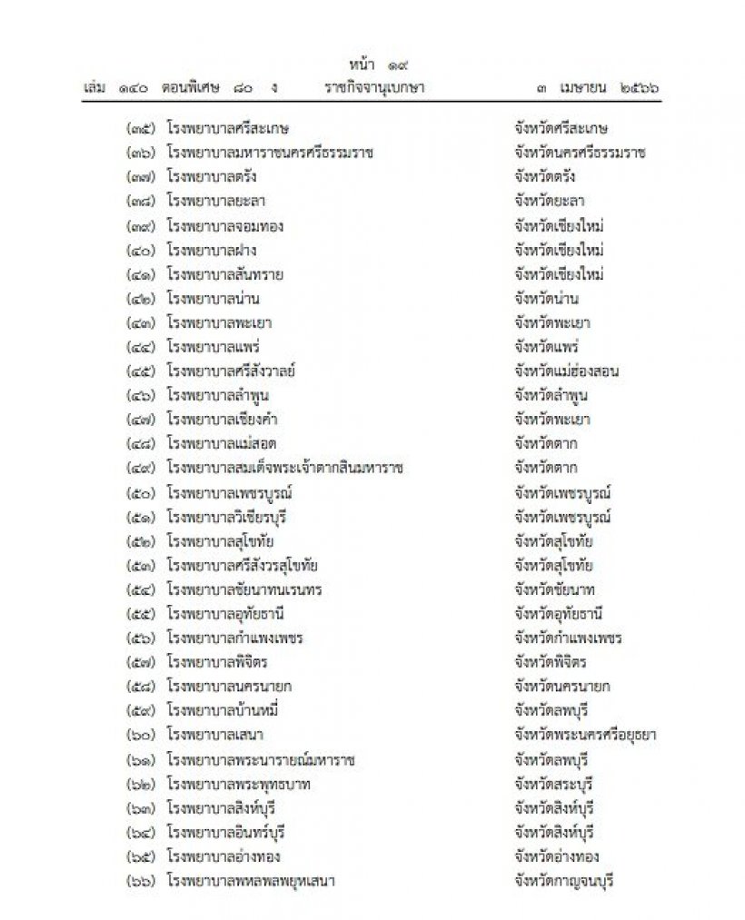 เปิดรายชื่อ 129 รพ. ที่สปสช.ให้บริการนอกเวลาราชการ