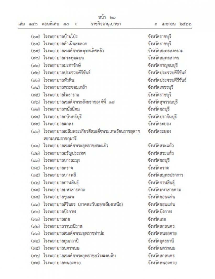 เปิดรายชื่อ 129 รพ. ที่สปสช.ให้บริการนอกเวลาราชการ