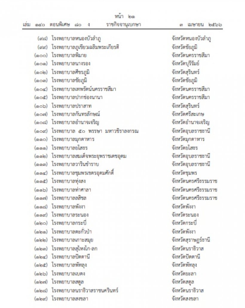 เปิดรายชื่อ 129 รพ. ที่สปสช.ให้บริการนอกเวลาราชการ