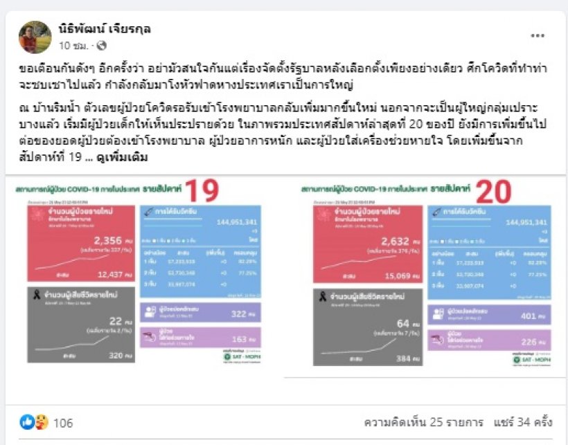 หมอศิริราช เตือน อย่ามัวสนใจตั้งรัฐบาล โควิดเริ่มคัมแบกแล้ว