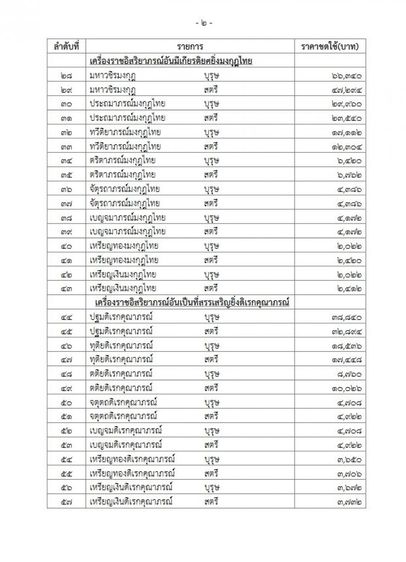 ราชกิจจาฯ ประกาศราคาชดใช้แทนเครื่องราชอิสริยาภรณ์ ไม่ส่งคืนต้องจ่ายกี่บาท