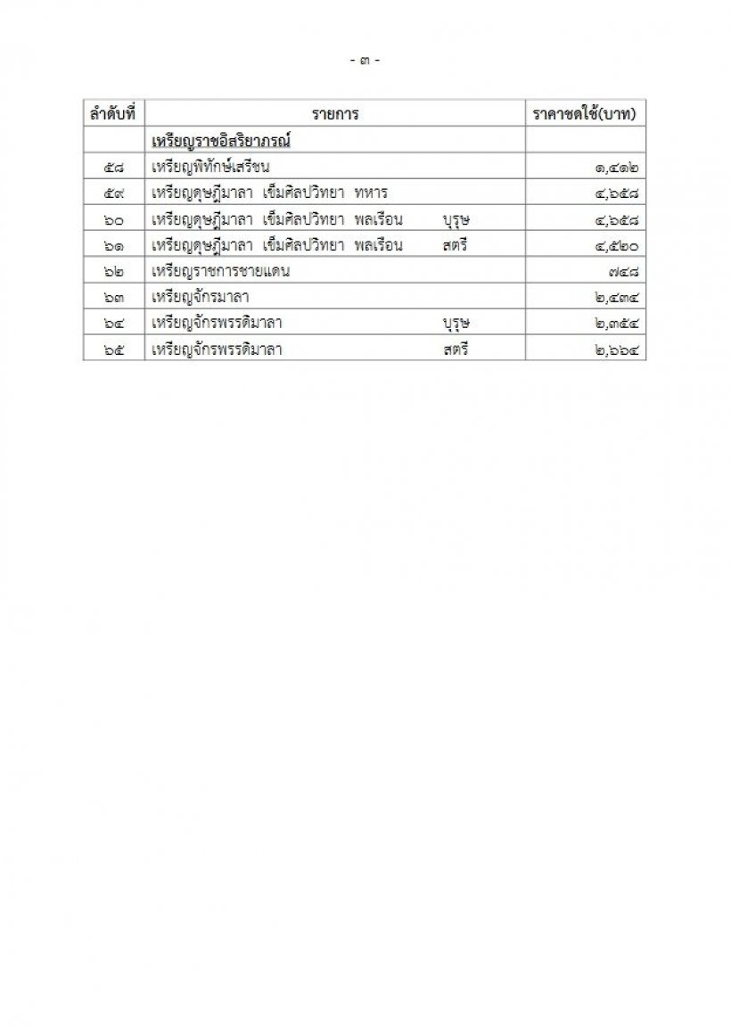 ราชกิจจาฯ ประกาศราคาชดใช้แทนเครื่องราชอิสริยาภรณ์ ไม่ส่งคืนต้องจ่ายกี่บาท