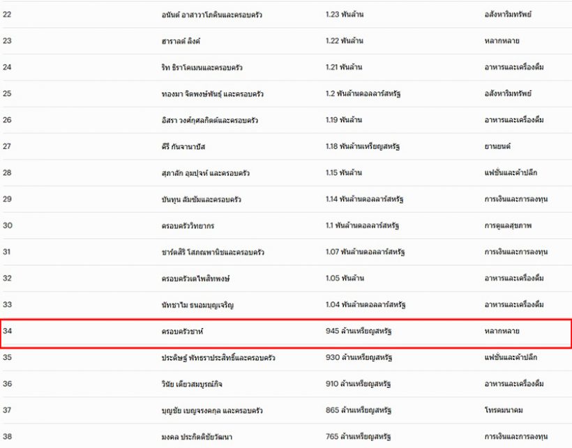 รู้จัก นิชิต้าชาร์ ทายาทแสนล้าน เจ้าของเรือมยุรีนารี
