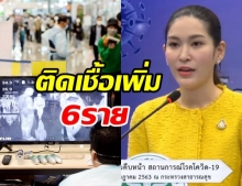 ศบค.แถลงพบผู้ติดเชื้อโควิดรายใหม่อีก 6 ราย กลับมาจากต่างประเทศทั้งหมด