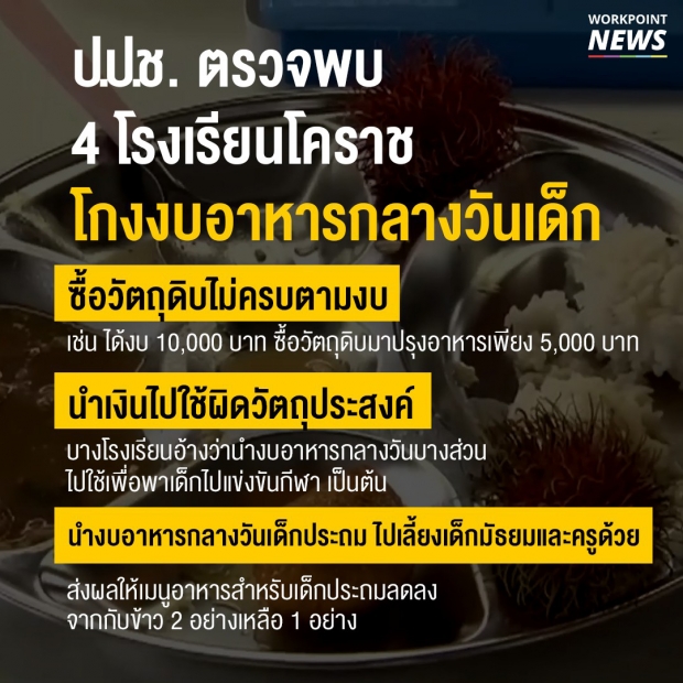 ตรวจพบอีกแล้ว! “โรงเรียน 4 แห่ง”  ในโคราช “โกงงบอาหารกลางวัน” เด็กประถม