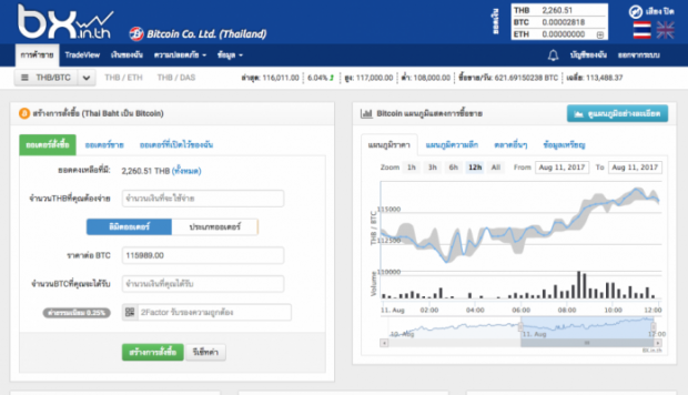 bx.in.th เว็บเทรด Cryptocurrency ประกาศยุติการให้บริการแล้ว!!