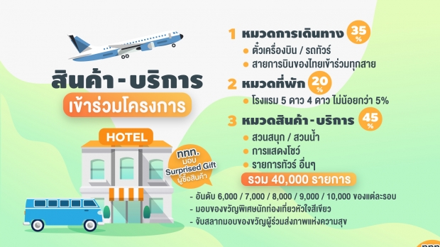 เปิดขั้นตอนลงทะเบียน 100เดียวเที่ยวทั่วไทย 40,000สิทธิ์เท่านั้น!