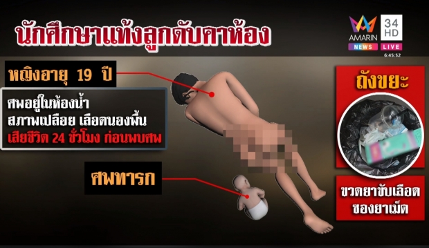 นศ.วัย 19 ท้องไม่มีใครรู้ กินยาขับเลือดสิ้นใจคาห้องน้ำ 