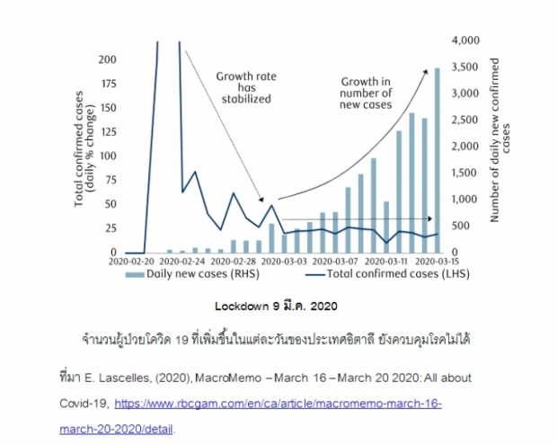 ธีรยุทธ ออกบทความด่วน เมษาชี้ชะตาประเทศ