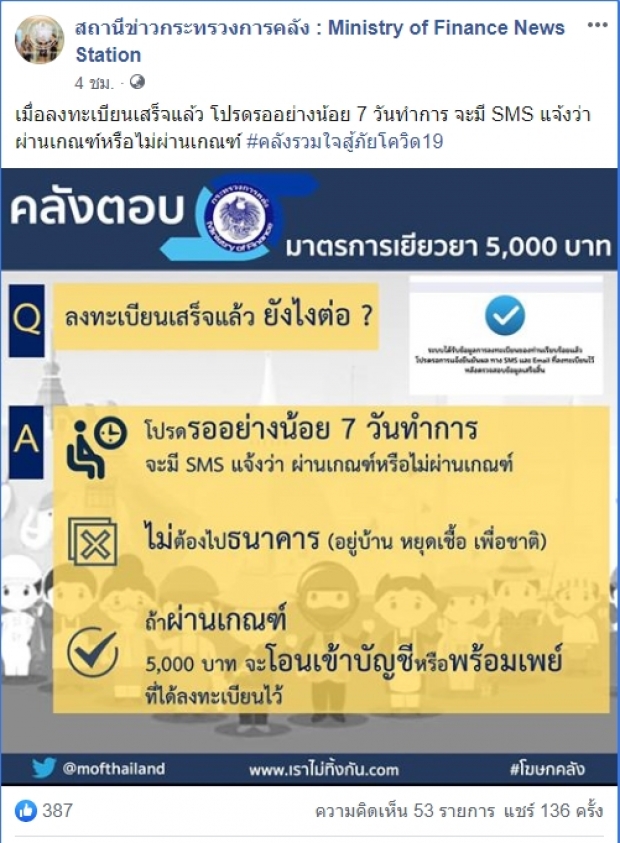 คลังอธิบาย ลงทะเบียนเราไม่ทิ้งกัน รอลุ้นกี่วัน ผ่าน-ไม่ผ่านเกณฑ์