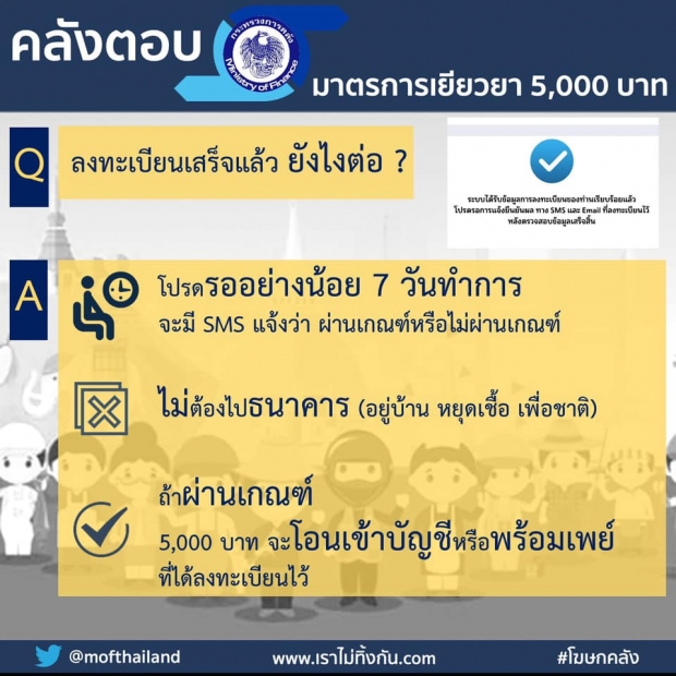 คลังอธิบาย ลงทะเบียนเราไม่ทิ้งกัน รอลุ้นกี่วัน ผ่าน-ไม่ผ่านเกณฑ์