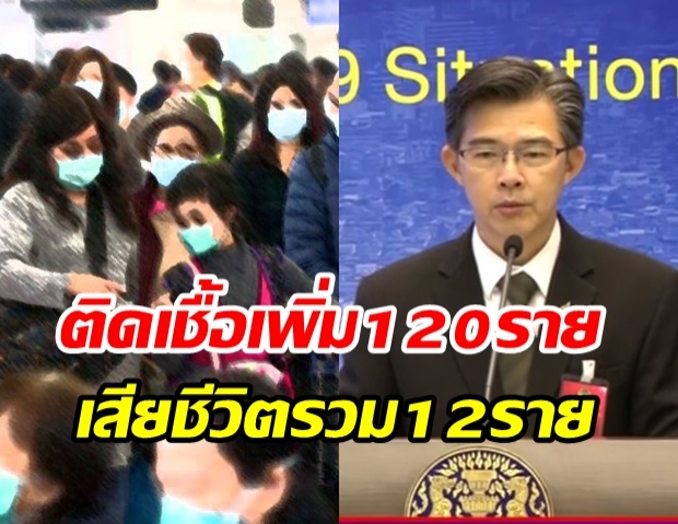 ไทย พบผู้ติดเชื้อเพิ่ม 120 ราย เสียชีวิตเพิ่ม 2 ราย ป่วยสะสมแล้ว 1,771 ราย